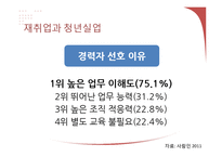 [거시경제학] 재취업시장의 활성화와 대졸자 취업시장 축소 문제 고찰-13