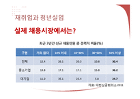 [거시경제학] 재취업시장의 활성화와 대졸자 취업시장 축소 문제 고찰-14