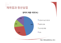 [거시경제학] 재취업시장의 활성화와 대졸자 취업시장 축소 문제 고찰-15