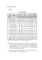 [마케팅] 한국 패션산업의 미국 시장 진출을 위한 시장 조사 분석-10