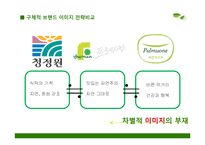 [경영학] 프레시안 `더건강한햄`의 촉진전략-10