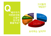 [경영학] 프레시안 `더건강한햄`의 촉진전략-15