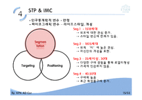 [마케팅] 에뛰드 하우스 STP & IMC 전략-18