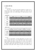 [마케팅] 2인승 경차 `스마트포투` 마케팅 전략-9