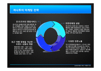 하나투어와 신발끈여행사 서비스 비교-4
