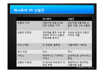 하나투어와 신발끈여행사 서비스 비교-11