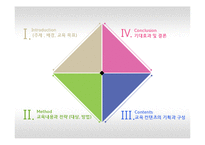 [소비자행동론] 중장년층 스마트폰 어플리케이션 이용에 대한 교육 컨텐츠 개발-2