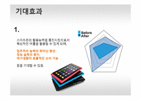 [소비자행동론] 중장년층 스마트폰 어플리케이션 이용에 대한 교육 컨텐츠 개발-20