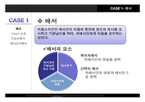 [경영학] 어음수표법-3