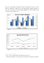 [회계학] 삼성증권, 대우증권 기업분석-3