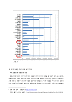 [회계학] 삼성증권, 대우증권 기업분석-4