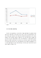 [회계학] 삼성증권, 대우증권 기업분석-9