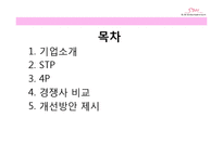 [마케팅] SM엔터테인먼트의 STP, 4P분석 및 개선 방안 제안-3