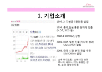 [마케팅] SM엔터테인먼트의 STP, 4P분석 및 개선 방안 제안-4