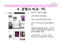 [마케팅] SM엔터테인먼트의 STP, 4P분석 및 개선 방안 제안-11