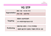 [마케팅] SM엔터테인먼트의 STP, 4P분석 및 개선 방안 제안-12