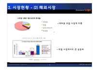 [광고론] 니베아 데오드란트 STP, 4P, SWOT 분석-5