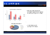 [광고론] 니베아 데오드란트 STP, 4P, SWOT 분석-6