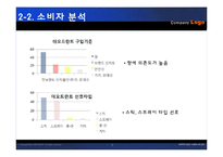 [광고론] 니베아 데오드란트 STP, 4P, SWOT 분석-7