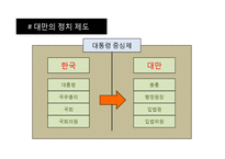 [지도자론] 천수이볜 정치적 리더십 고찰-10