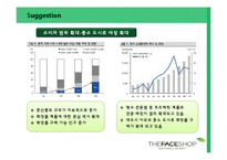 [국제경영] `더페이스샵` 중국 진출 전략-20