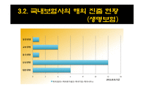 [보험론] 우리나라 보험사의 해외진출현황-15
