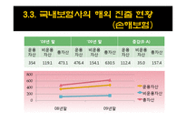 [보험론] 우리나라 보험사의 해외진출현황-17
