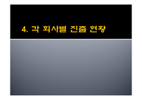 [보험론] 우리나라 보험사의 해외진출현황-19