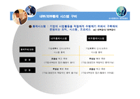 [경영학] 오너경영인과 전문경영인 비교-9