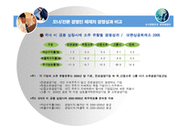 [경영학] 오너경영인과 전문경영인 비교-10