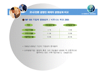 [경영학] 오너경영인과 전문경영인 비교-11