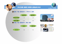 [경영학] 오너경영인과 전문경영인 비교-12