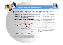 [경영학] 오너경영인과 전문경영인 비교-13