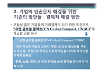 [국제경영] 자유무역체제하의 인권 문제와 기업의 인권경영 제고방안-11