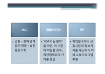 [국제경영] 자유무역체제하의 인권 문제와 기업의 인권경영 제고방안-19
