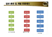 [조직론] 훈련 및 개발-12