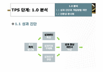 [조직론] 훈련 및 개발-17