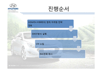 [경영학] `소나타 하이브리드 SONATA HYBRID` SWOT분석 STP수립 및 IMC전략-2
