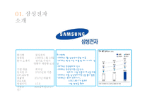 [기업윤리] 삼성전자의 윤리경영-5