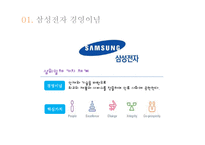 [기업윤리] 삼성전자의 윤리경영-6