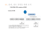 [기업윤리] 삼성전자의 윤리경영-15