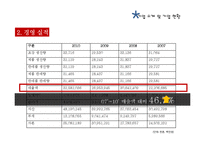 [경영학] POSCO 의 SCM 사례 연구-4