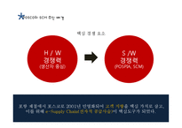 [경영학] POSCO 의 SCM 사례 연구-5