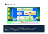 [경영학] POSCO 의 SCM 사례 연구-7