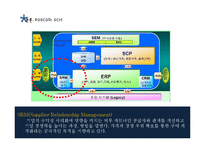 [경영학] POSCO 의 SCM 사례 연구-13