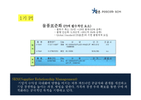 [경영학] POSCO 의 SCM 사례 연구-14
