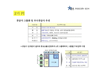 [경영학] POSCO 의 SCM 사례 연구-18