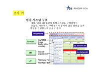 [경영학] POSCO 의 SCM 사례 연구-20