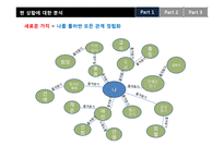 [광고론] 소주 `즐겨찾기` IMC 전략-12