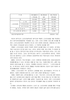 [여가]지역사회와 스포츠-4